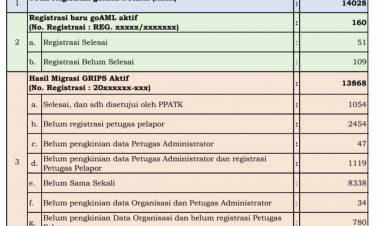 Update Data Registrasi Notaris Pada Aplikasi goAML